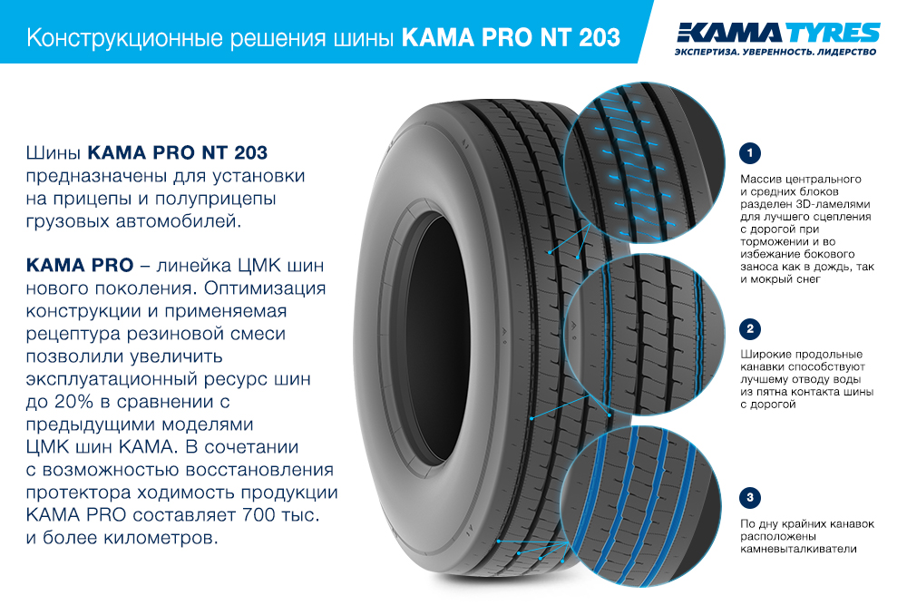 ЦМК шины KAMA PRO NT 203 385/55 R22.5 в Богородске
